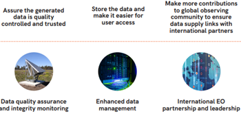 Earth-Observation-COALA-project