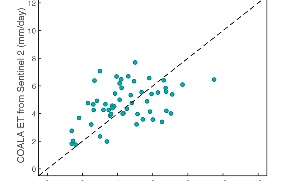 evapotranspiration-sentinel-2